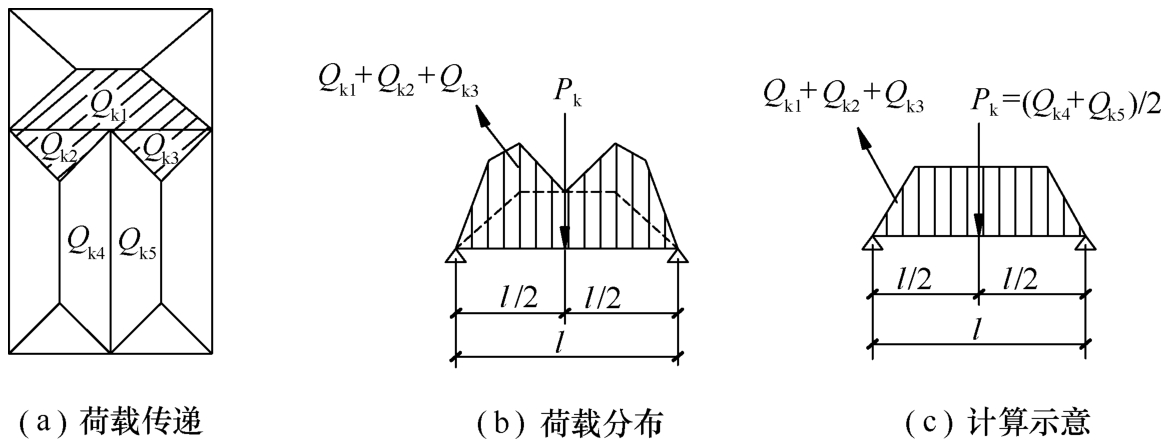 标准附图