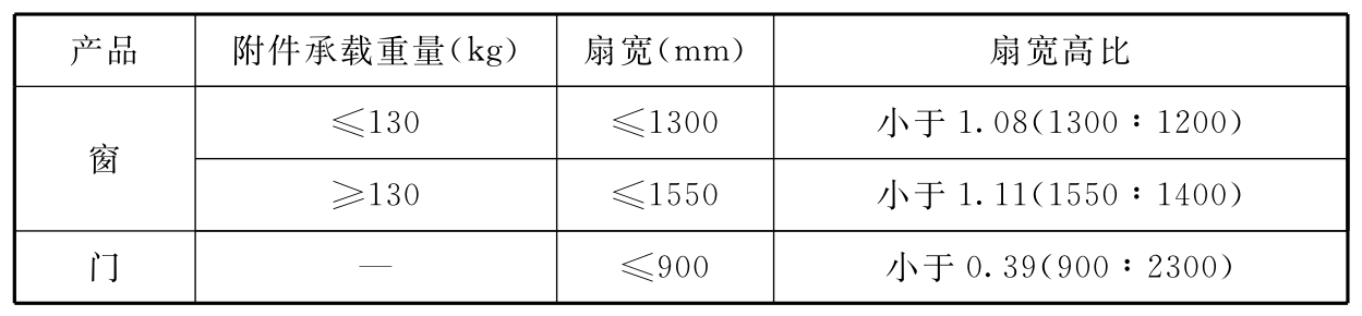标准附图