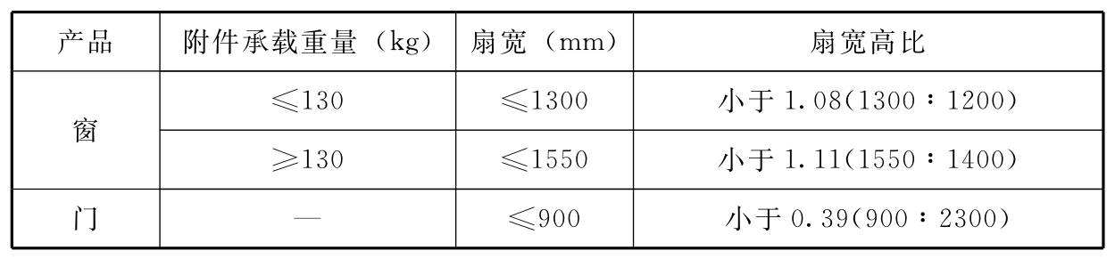 标准附图