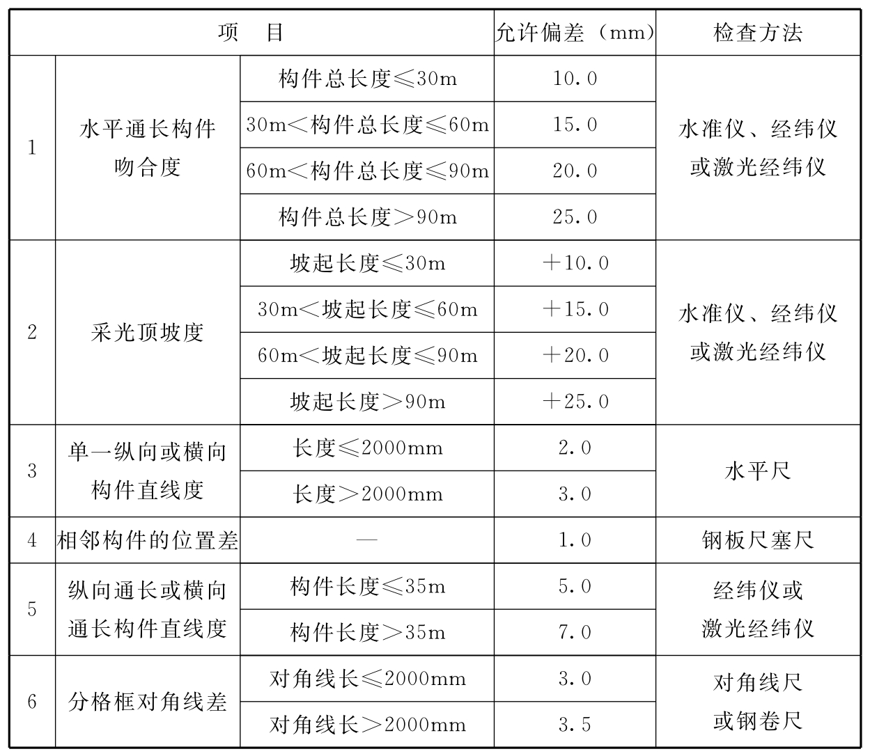 标准附图