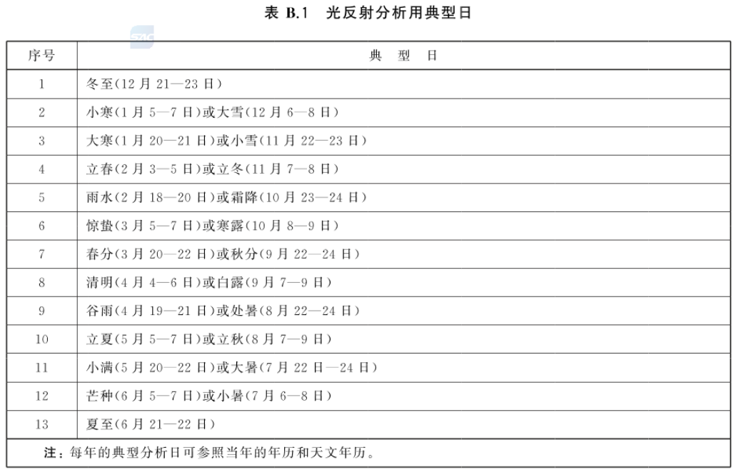 标准附图