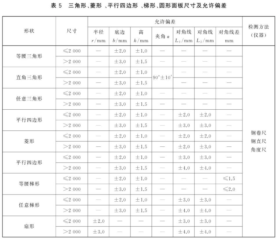 标准附图