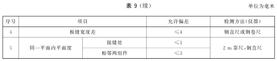 标准附图