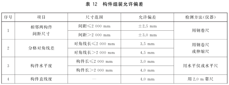 标准附图