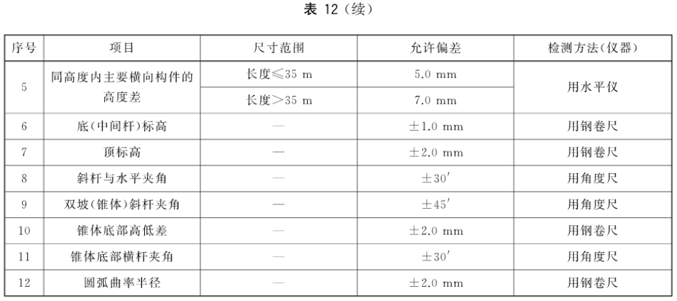 标准附图