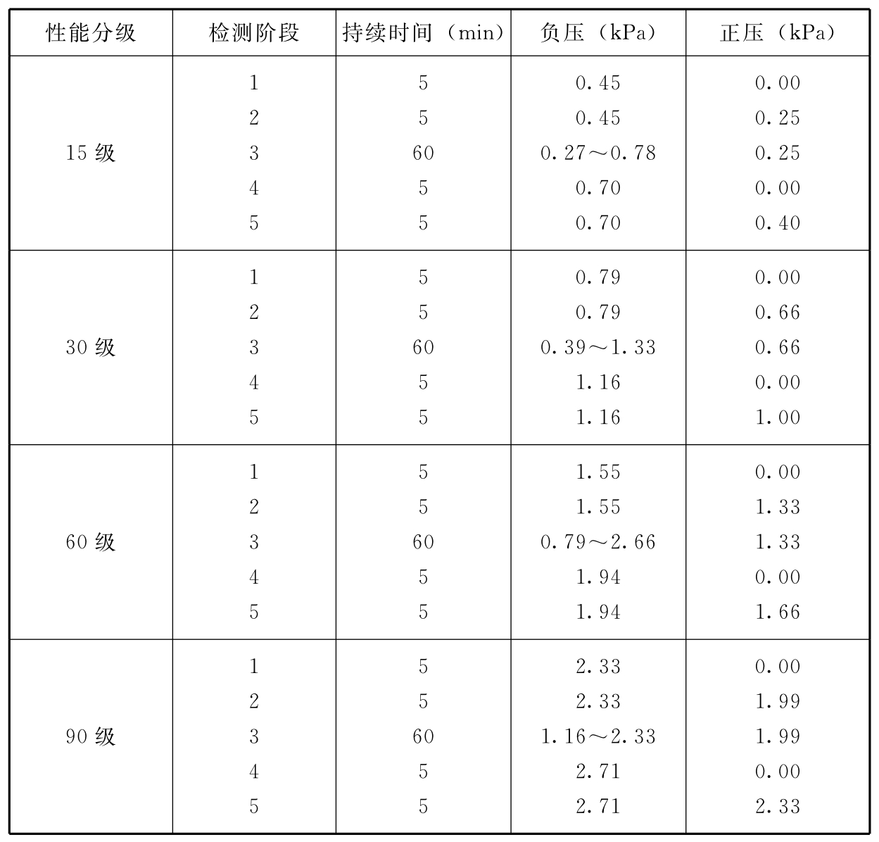 标准附图