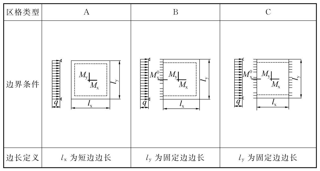 标准附图