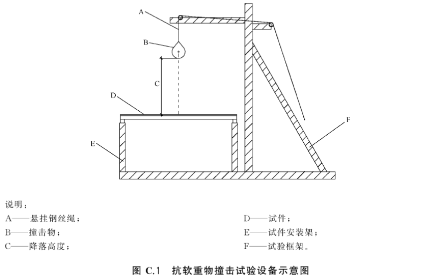 标准附图
