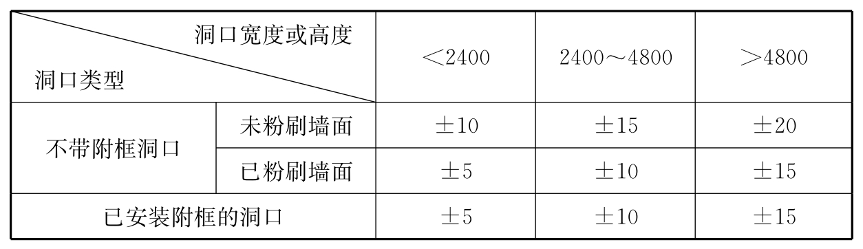 标准附图