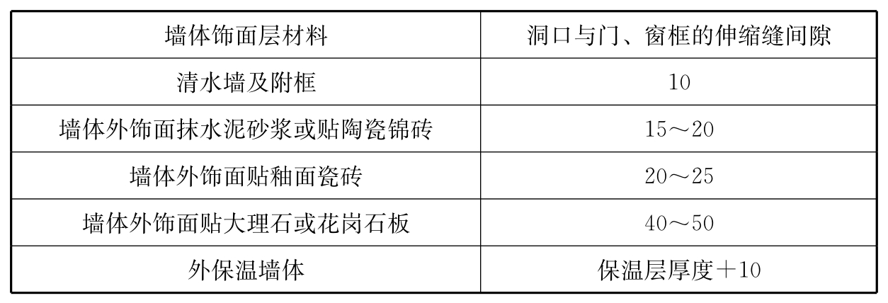 标准附图