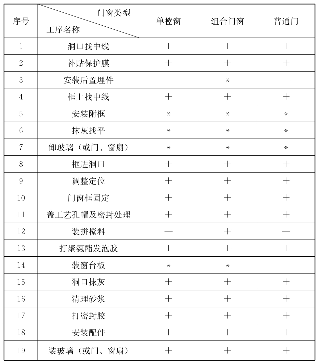 标准附图