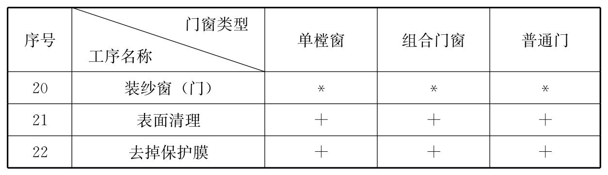 标准附图