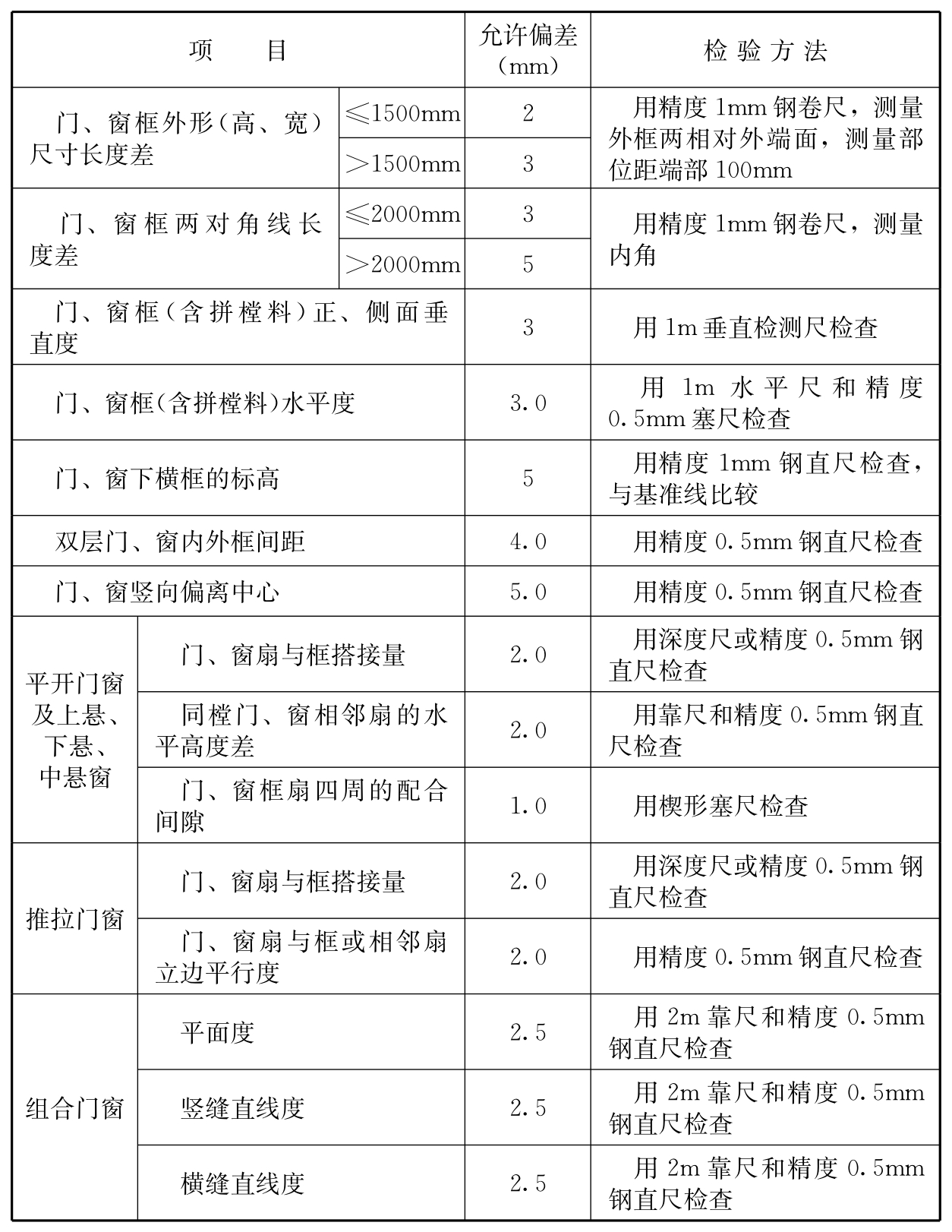 标准附图