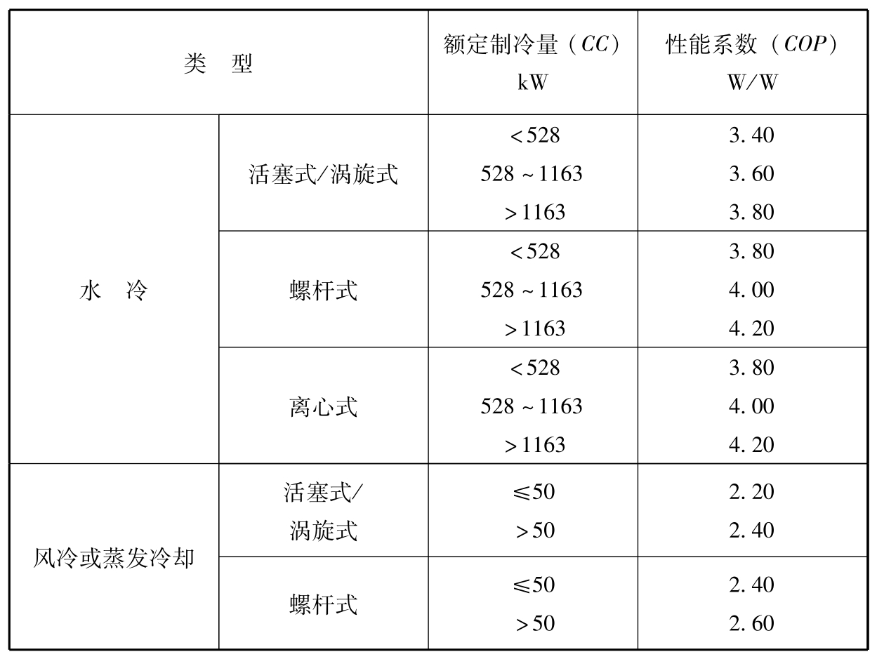标准附图