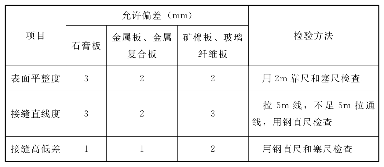 标准附图