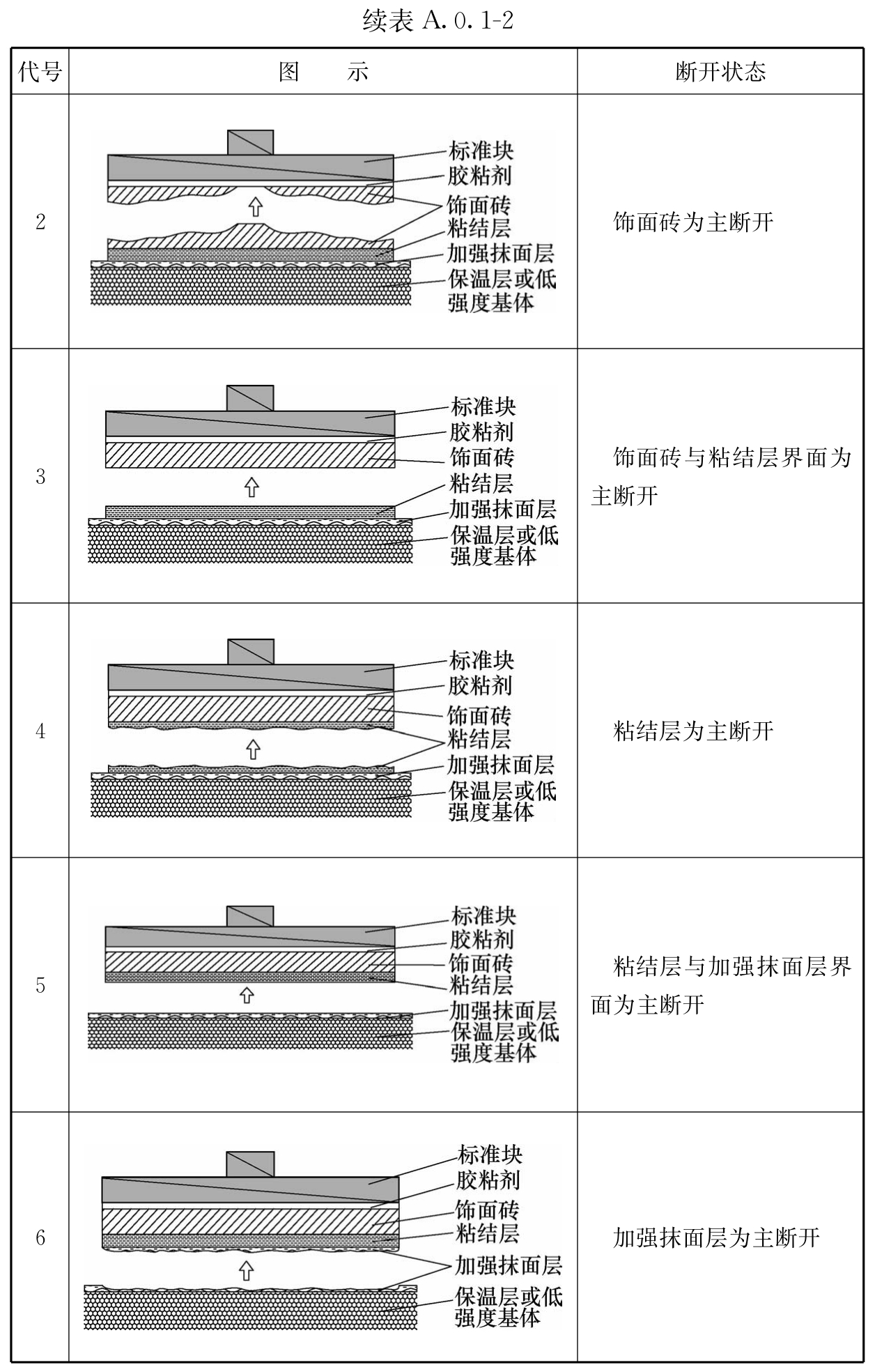 标准附图