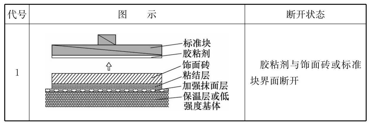 标准附图