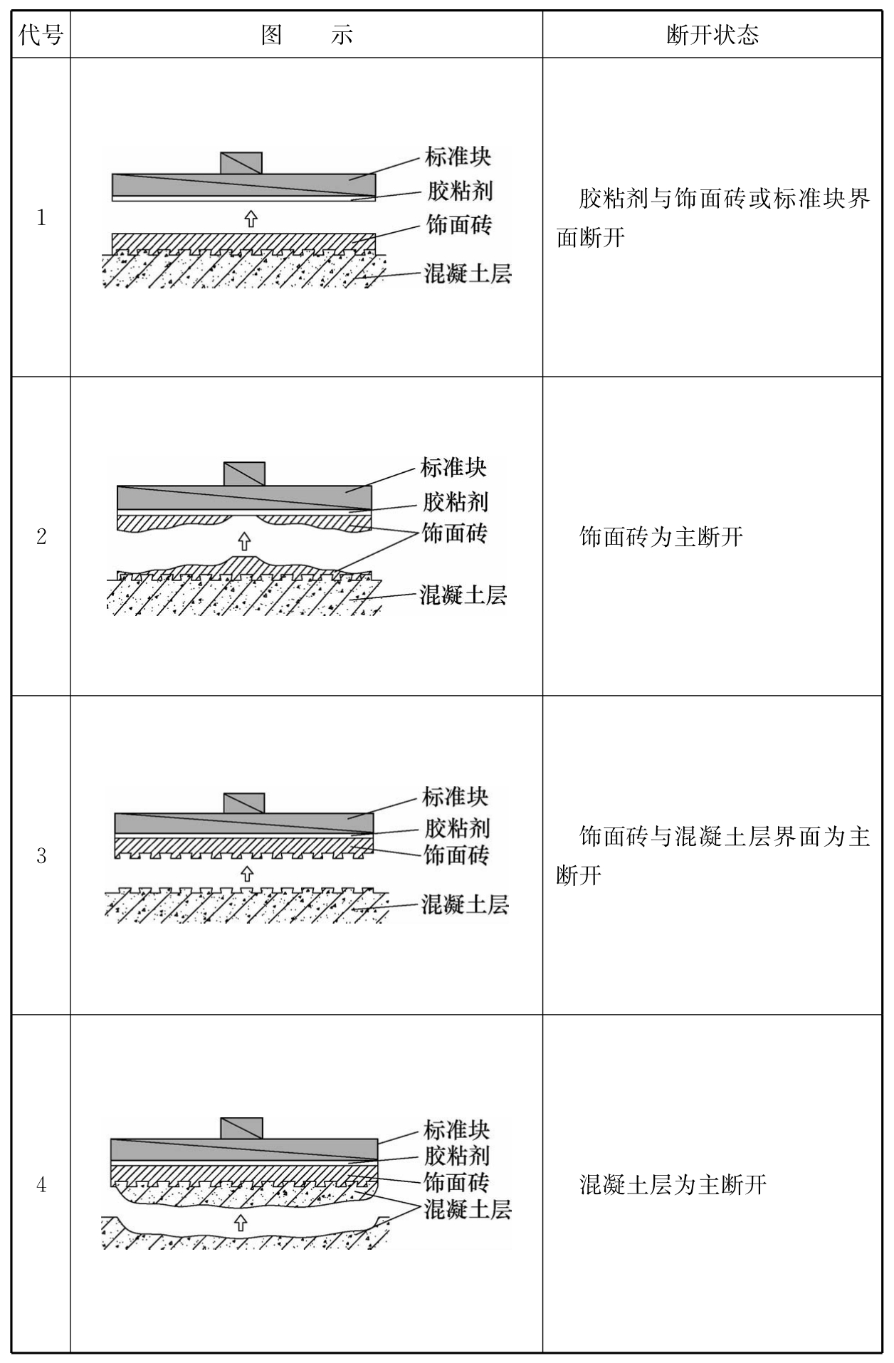 标准附图