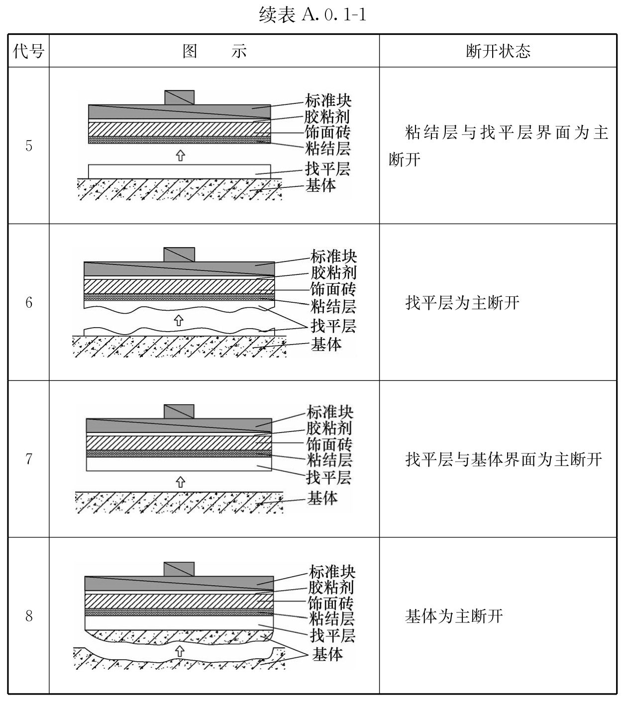 标准附图