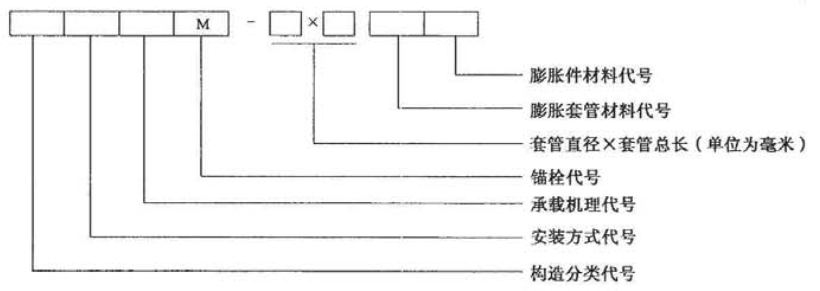标准附图