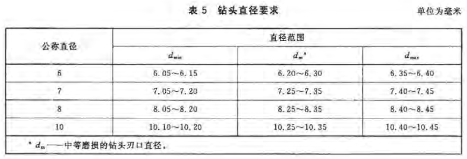标准附图