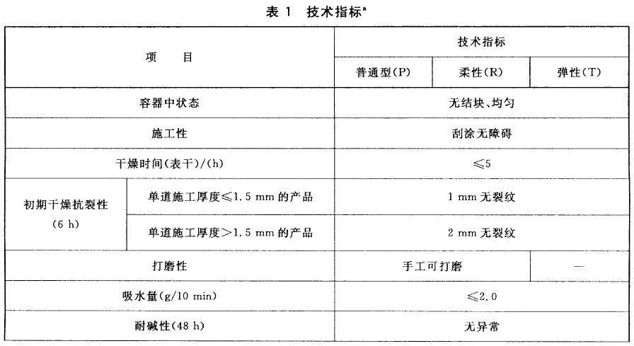 标准附图