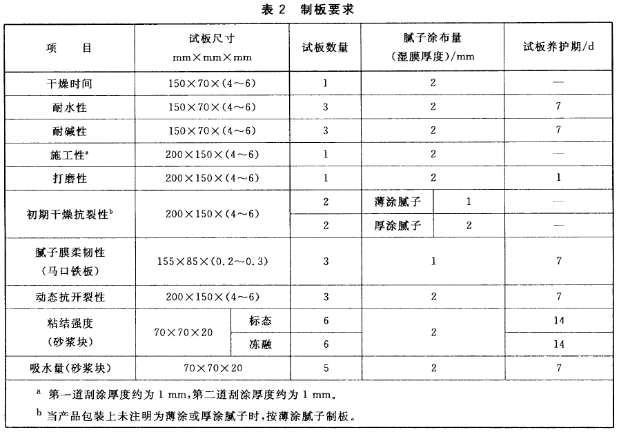 标准附图