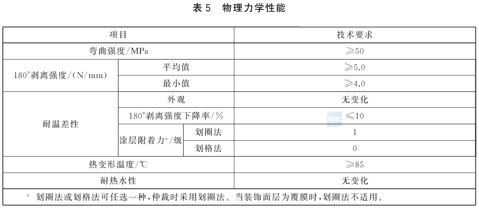 标准附图
