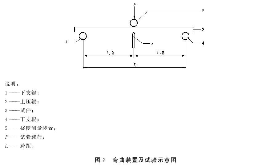 标准附图