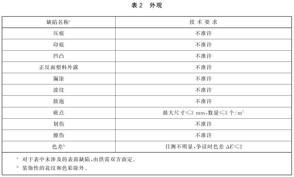 标准附图