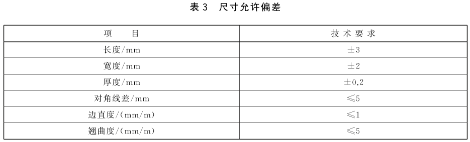 标准附图