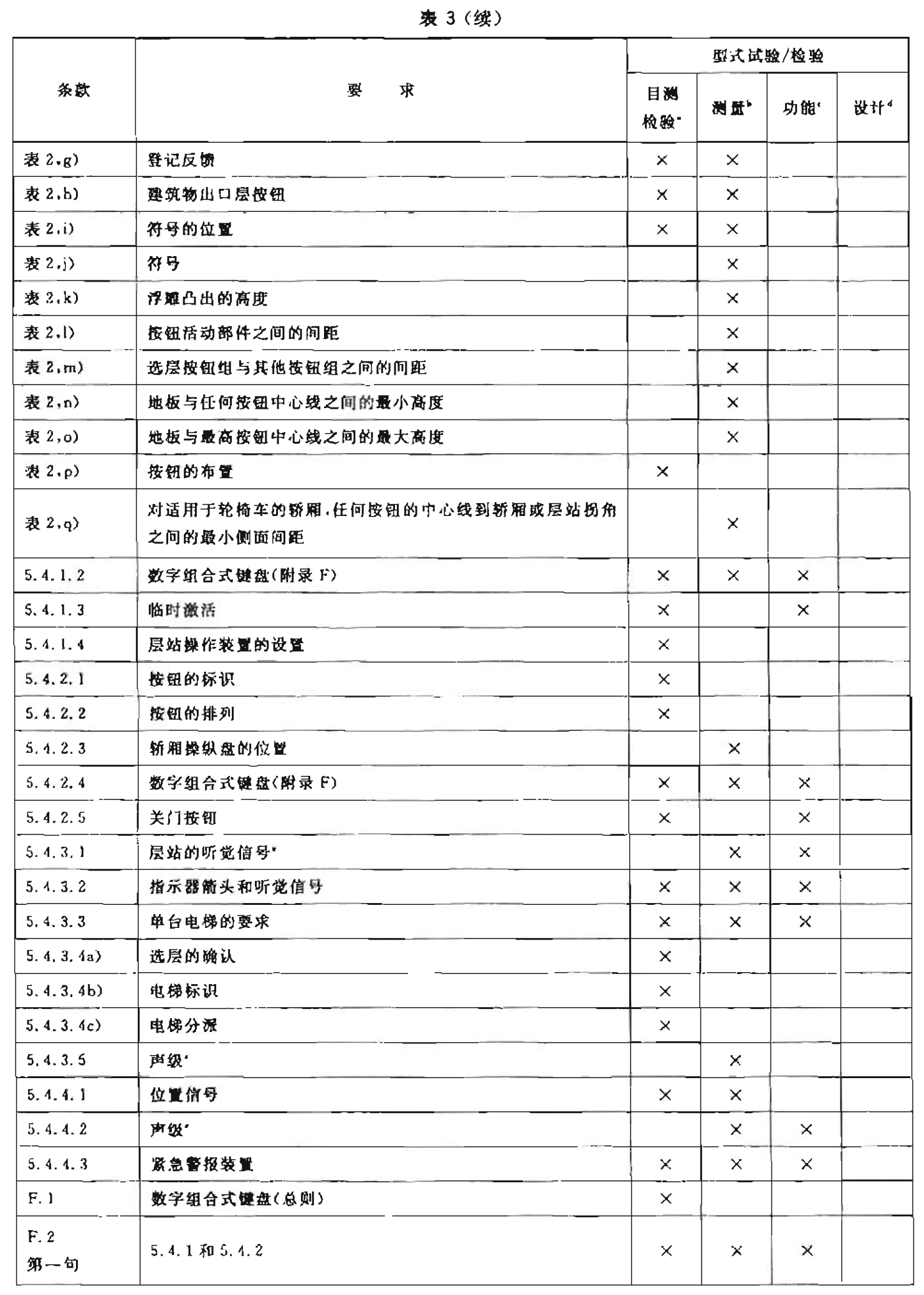 标准附图