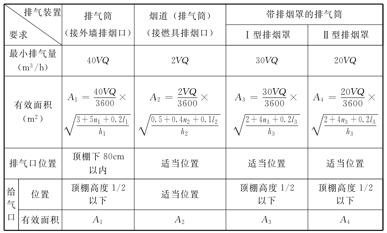 标准附图