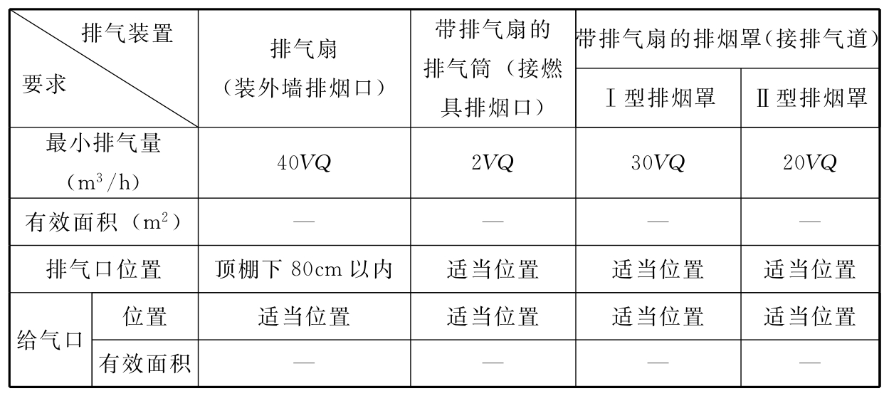 标准附图