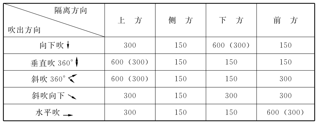 标准附图