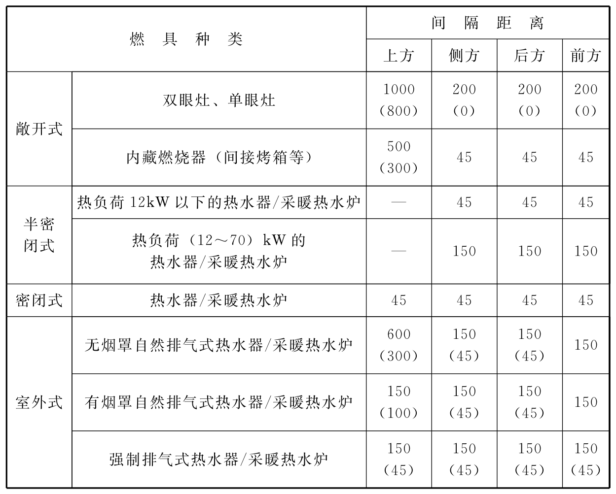 标准附图