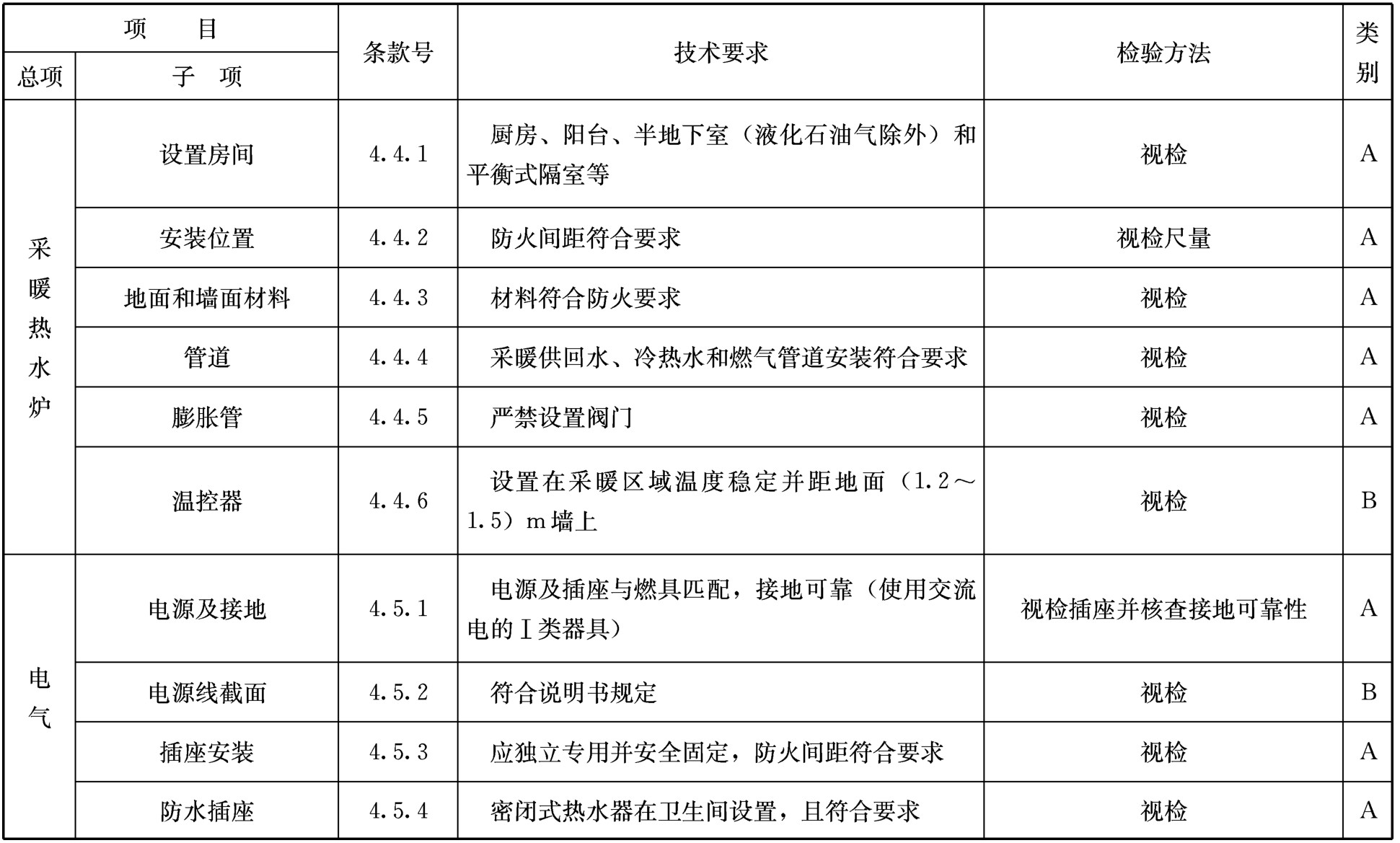 标准附图