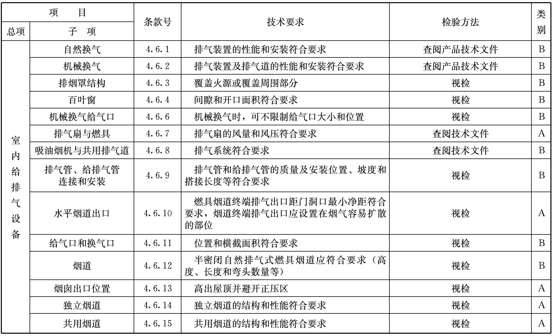 标准附图
