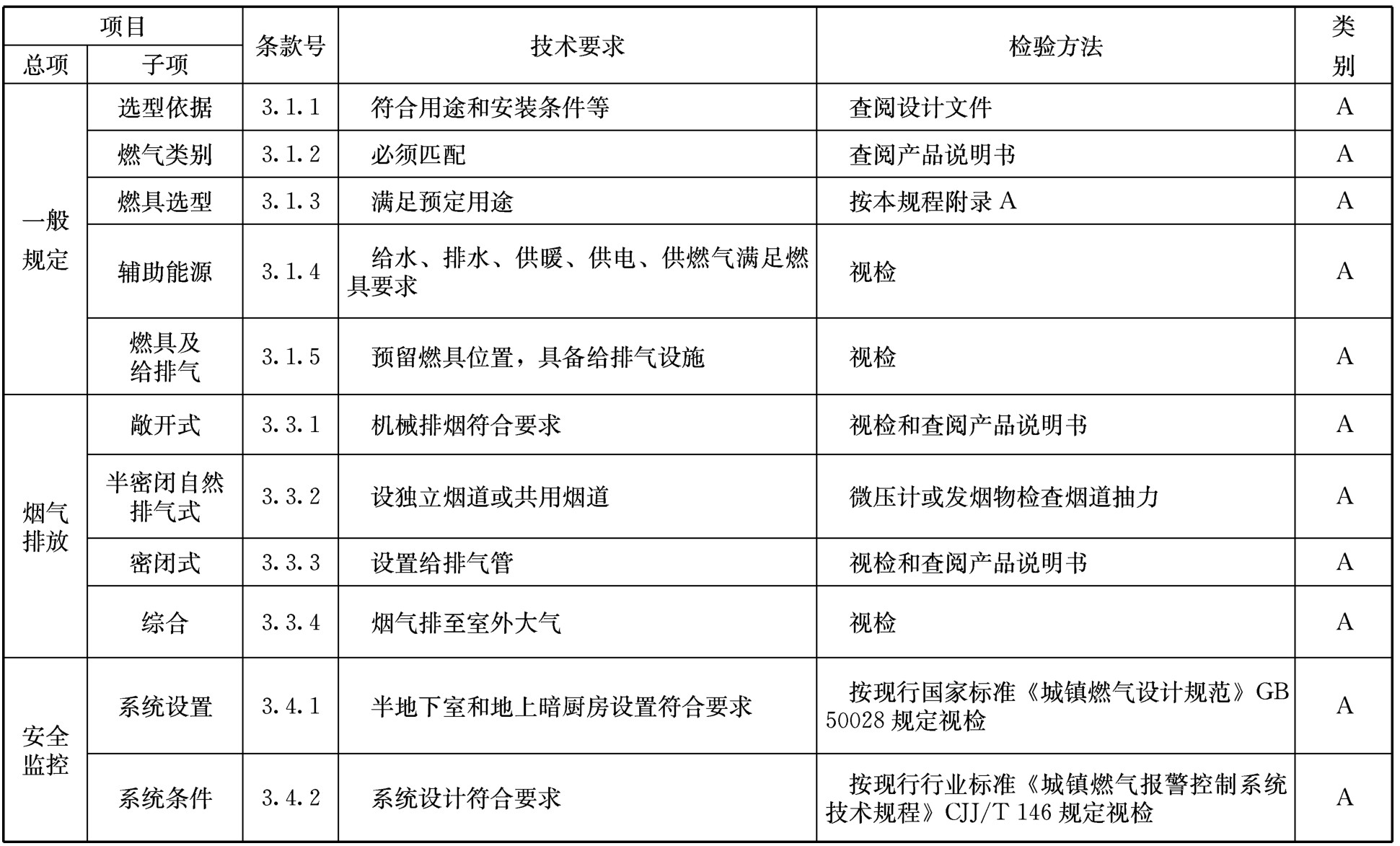 标准附图