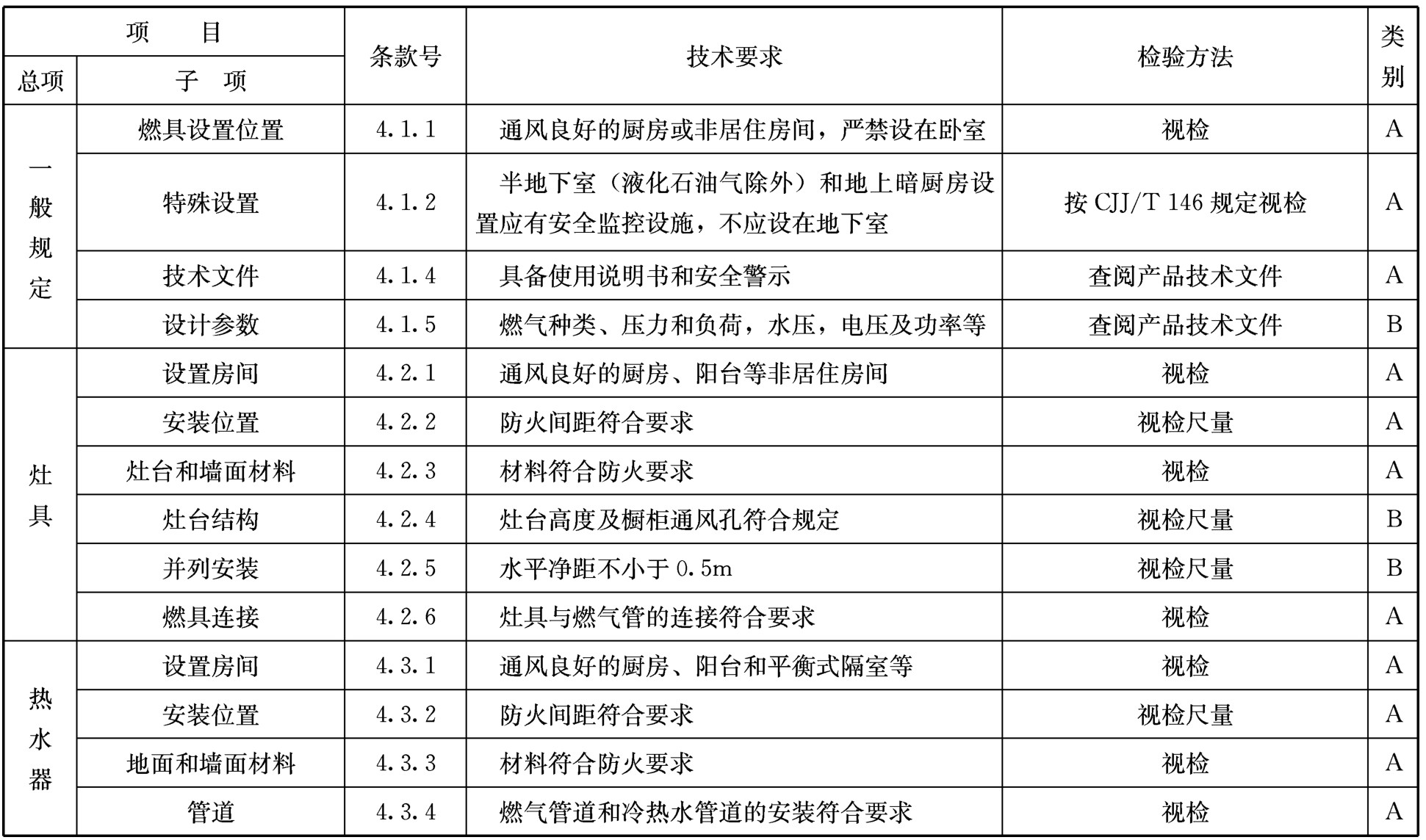 标准附图