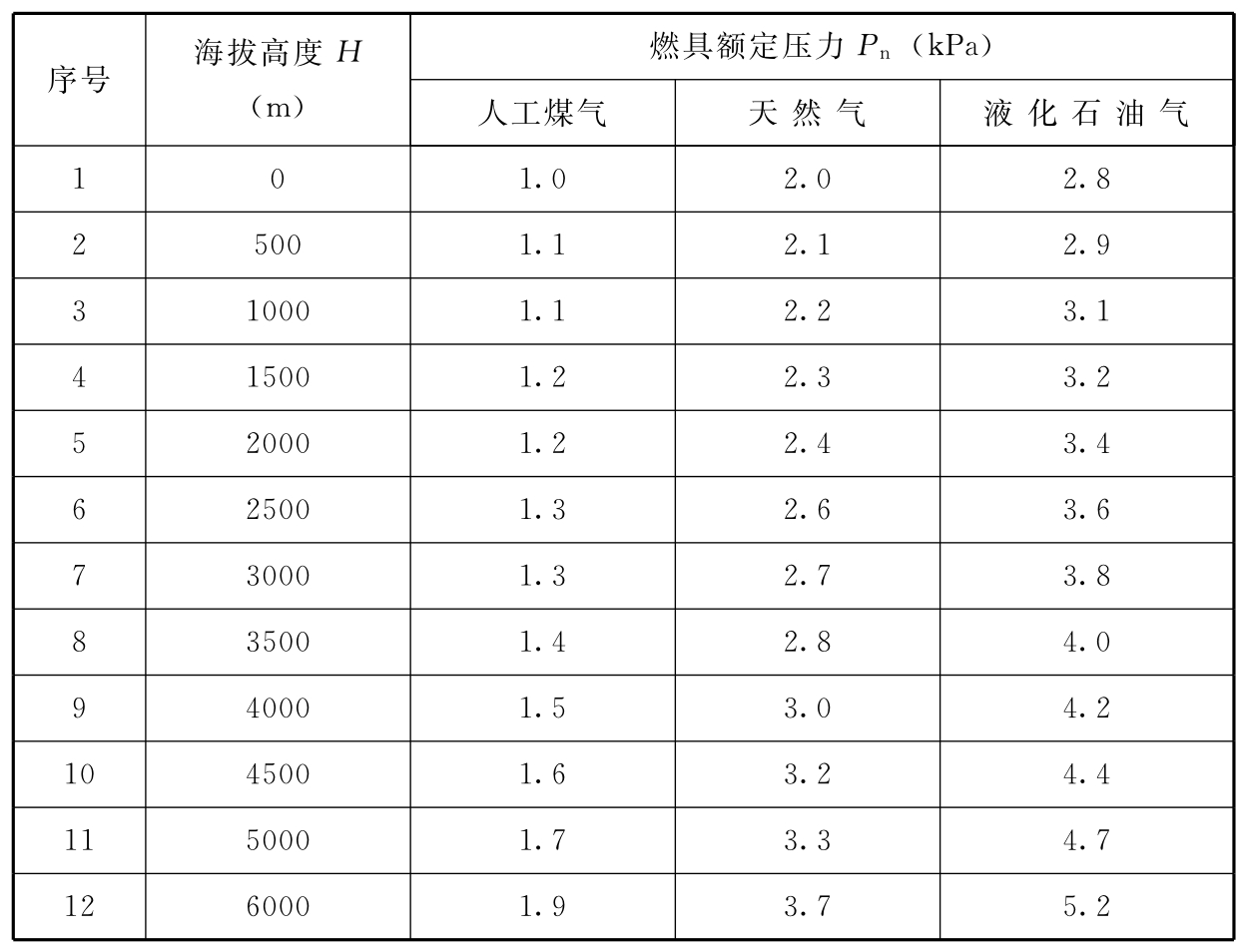 标准附图