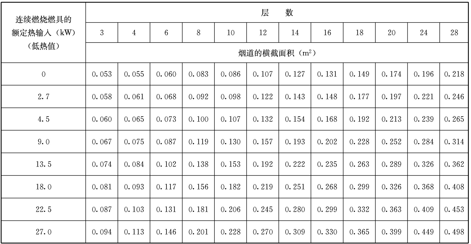 标准附图