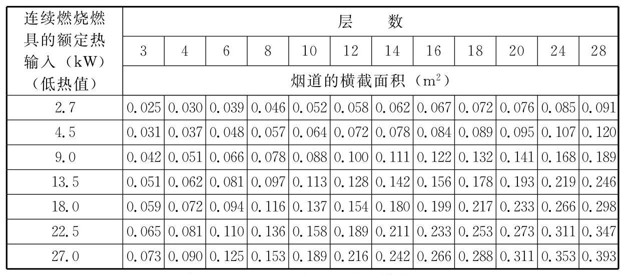 标准附图