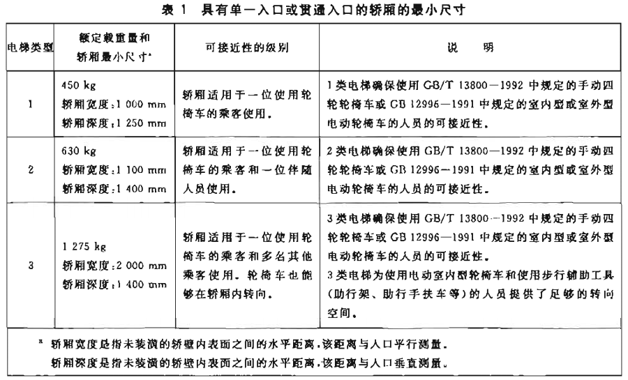 标准附图