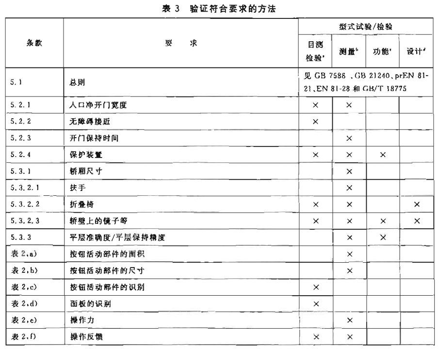 标准附图