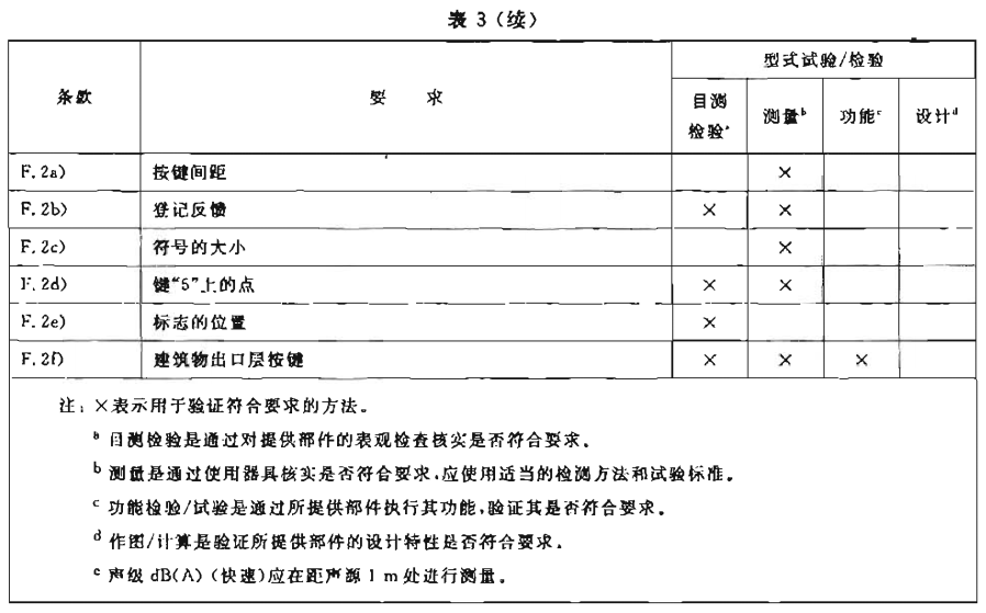 标准附图