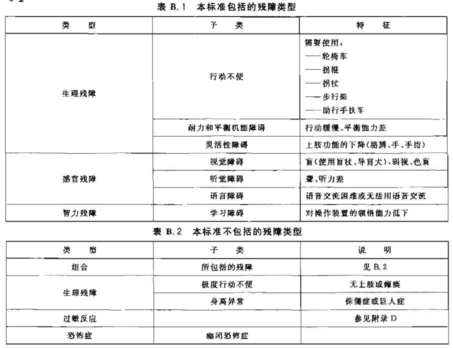 标准附图