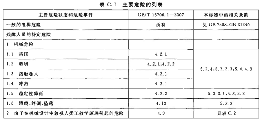 标准附图