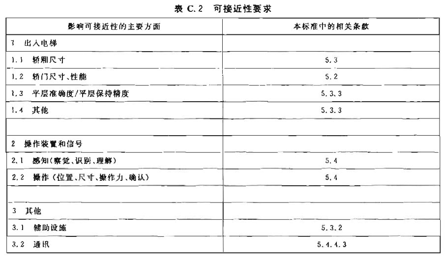 标准附图