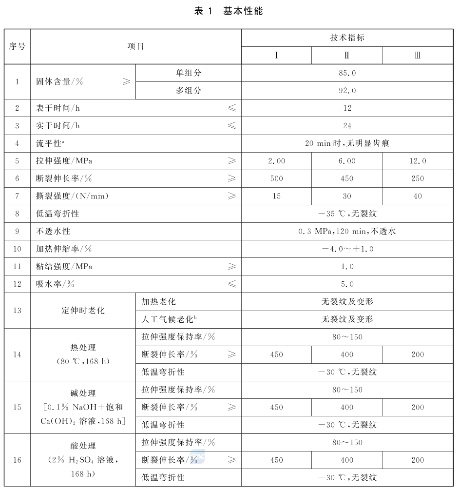 标准附图